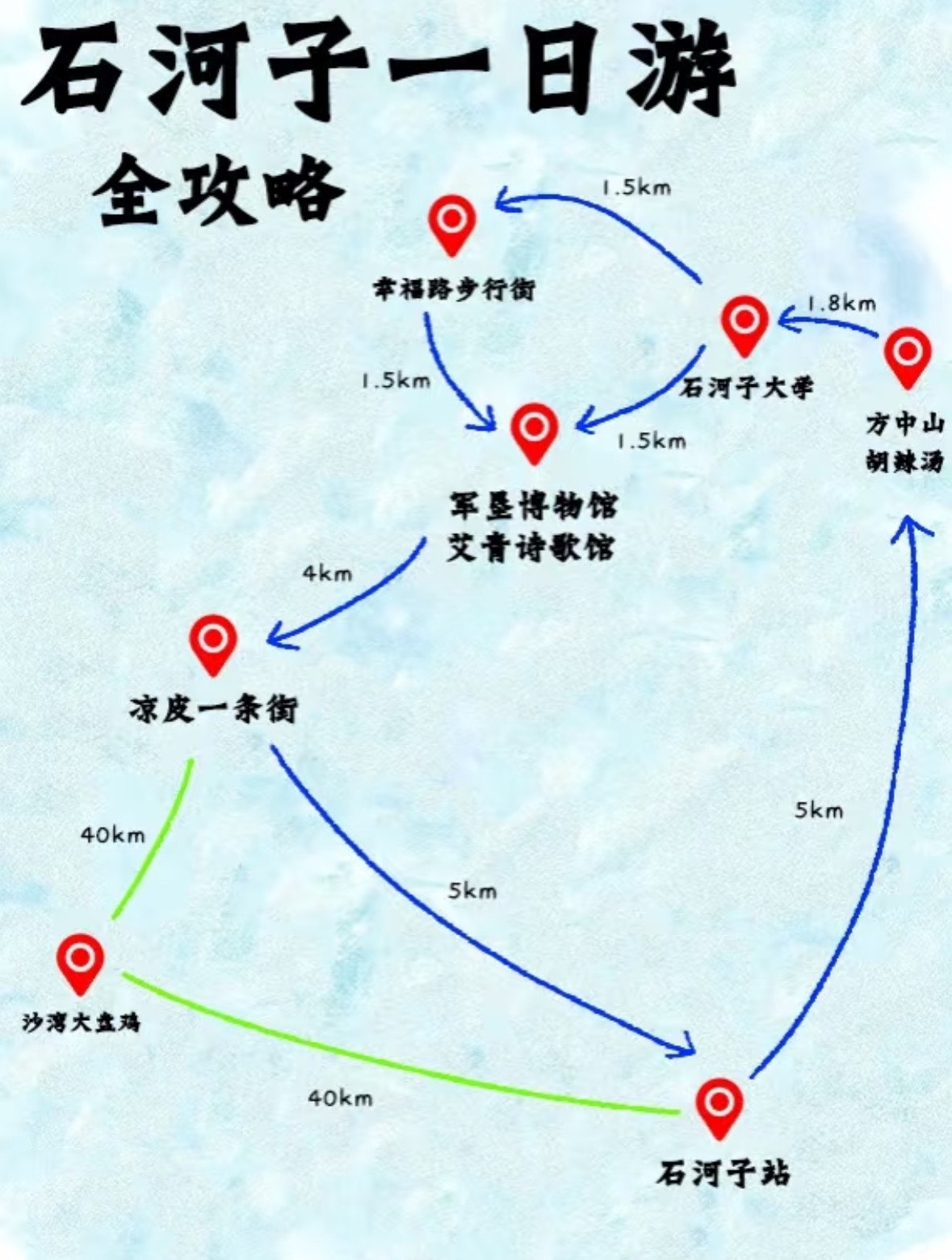 石河子一日游路线图图片