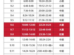 -巧克力渔家.小船海鲜家常菜(万平口店)