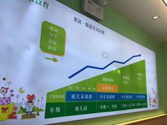 -学知乐教育·幼小衔接·小学科辅导(嘉定镇校区)