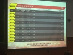 -西安石油大学(雁塔校区)