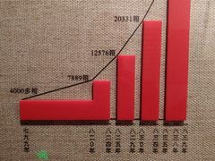 -陈化成纪念馆