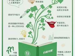 -约读书房(市南校区)
