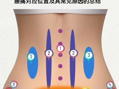 -裕和堂中医推拿艾灸(太古汇臻品店)