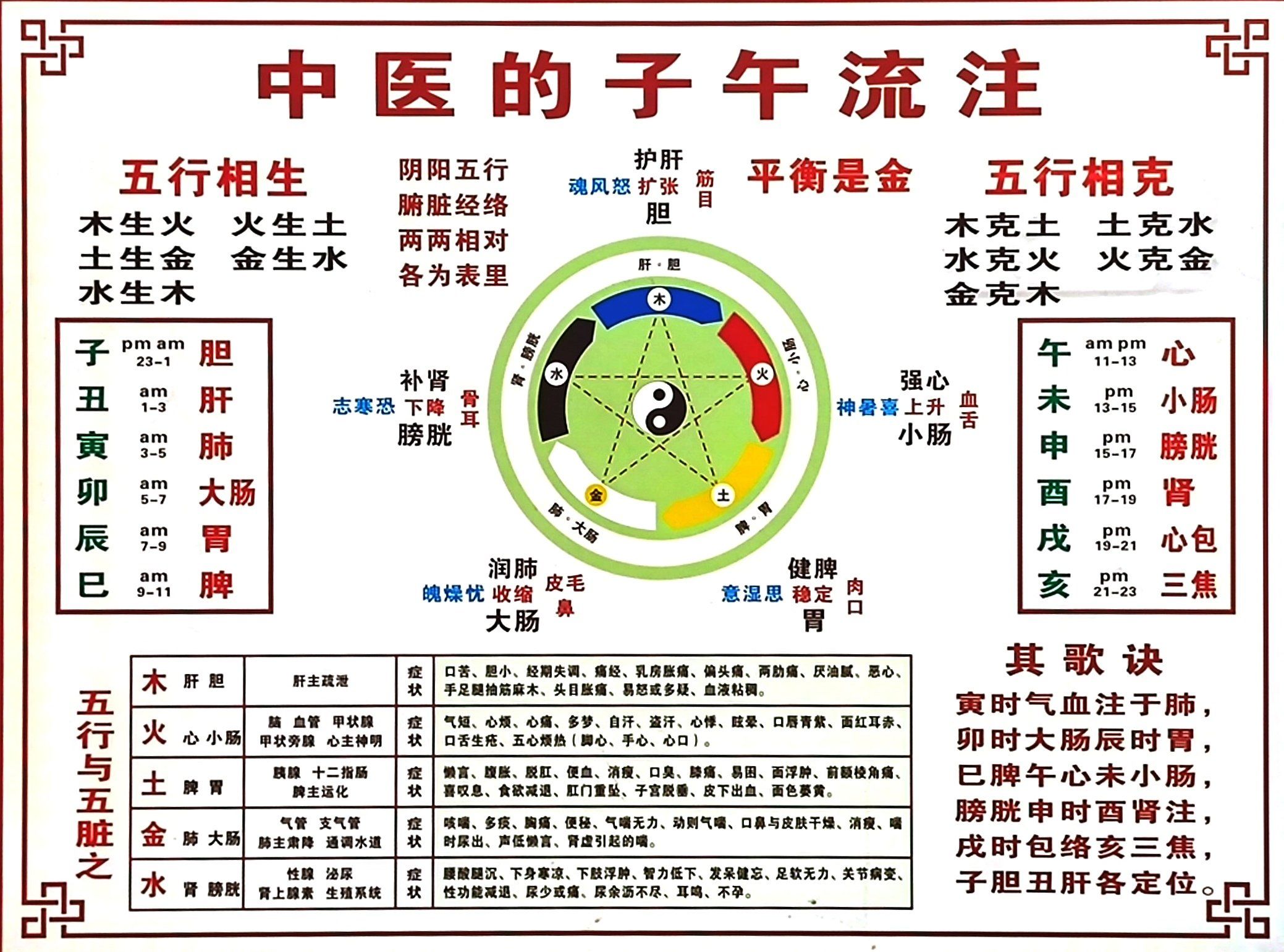 一定要收藏的中医治病妙方🎈子午流注法
