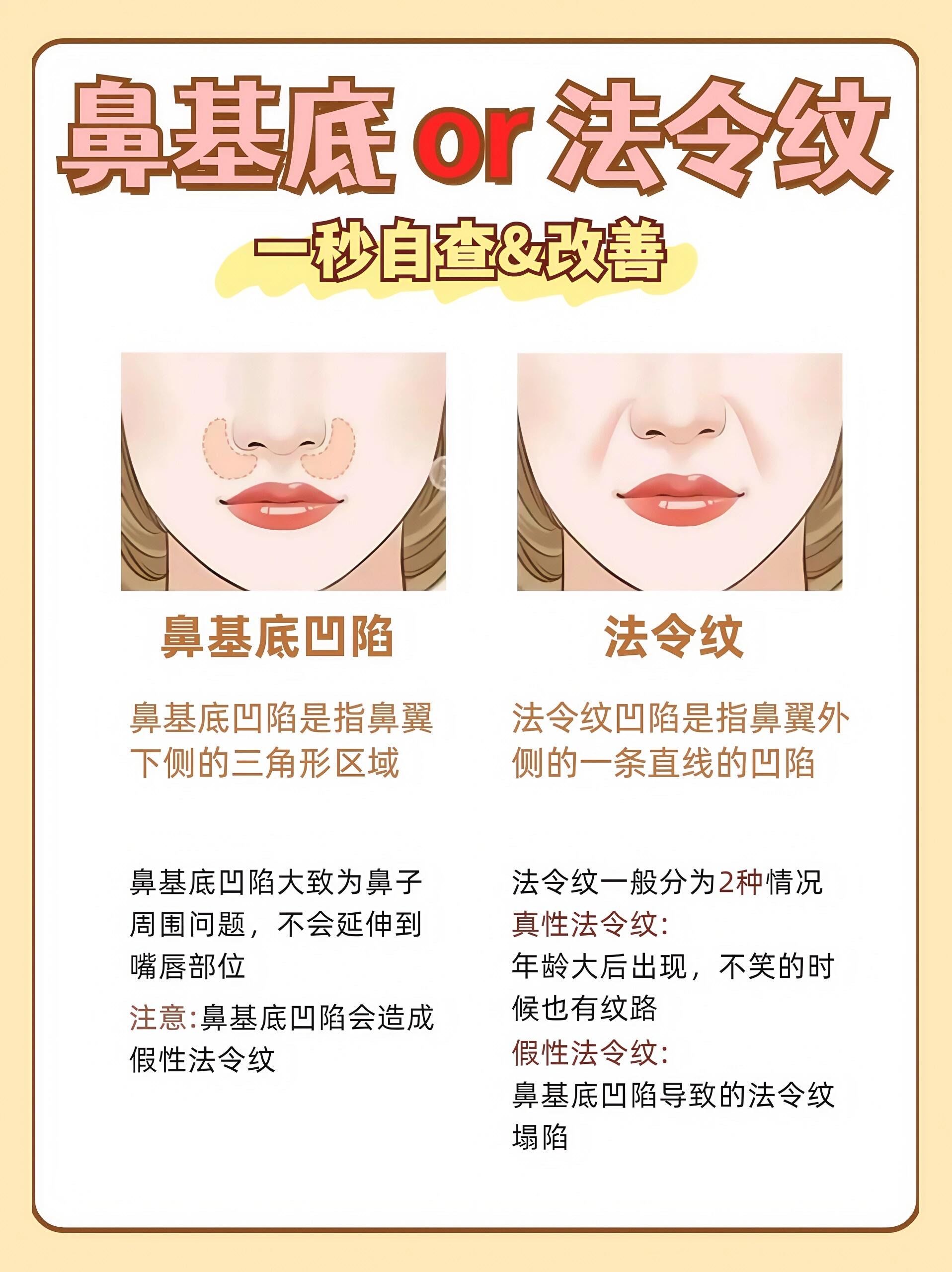 快来自测一下你是鼻基底