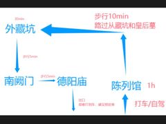 -汉景帝阳陵博物院