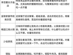 -李百蟹·江南蟹黄面·河景餐厅(夫子庙总店)