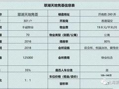 -翠湖天地隽荟都