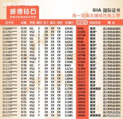 -威德钻石-克拉钻大本营(南京东路店)