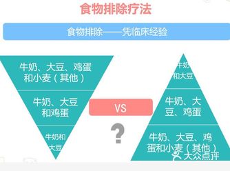 纯母乳喂养宝宝过敏了，妈妈要怎么回避食物？