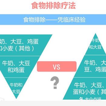 纯母乳喂养宝宝过敏了,妈妈要怎么回避食物?