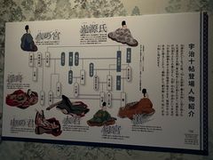 -宇治市源氏物语博物馆