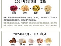 -万达广场(桂林高新店)