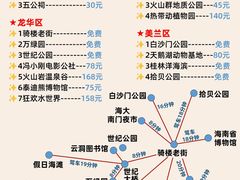 -三亚蜈支洲岛旅游区