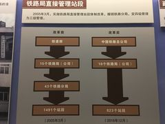 -中国铁道博物馆(正阳门馆)