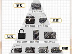 -聚云奢二手奢侈品黄金手表包包回收·中古店(上海店)