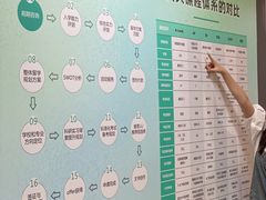 -环球雅思·托福·ALevel·OSSD·DSE·留学英语培训学校(体育西校区)