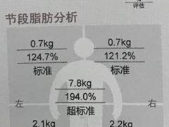 -坚果健身24小时工作室(定西路店)