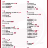 仅7️⃣天！必胜客自助吃回本攻略！