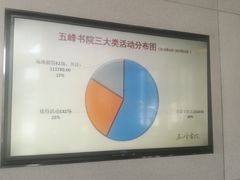 -五峰书院(南洋泾路店)