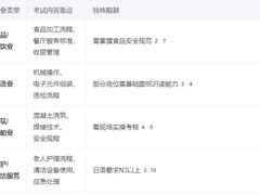 -学习谷日语培训日本留学·多语种外语教学(西单宣武分部)