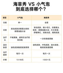 -JY·VALMONT法儿曼官方面护·海菲秀黑钻体验中心