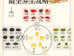 -悦身中医·经络养生调理(新天地店)