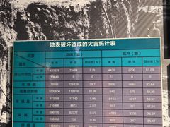 -唐山抗震纪念馆