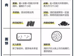-驴肉火烧(方北路店)