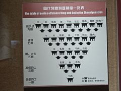 -洛阳周王城天子驾六博物馆