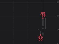 -超级猩猩健身·团课(国贸店)
