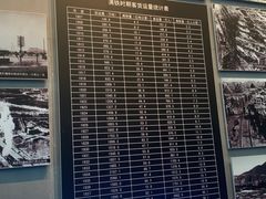 -沈阳铁路陈列馆