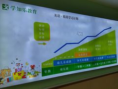 -学知乐教育·幼小衔接·小学科辅导(嘉定镇校区)