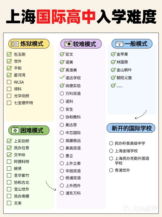菠萝国际教育专注Alevel·IGCSE·IB·AP·托福雅思培训辅导(静安校区)图片