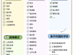 -菠萝国际教育专注Alevel·IGCSE·IB·AP·托福雅思培训辅导(静安校区)