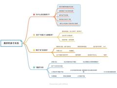 -全优加早教托育园(广百新一城店)