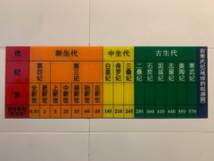-青藏高原自然博物馆