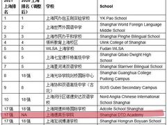 -智课教育国际高中备考托福雅思SATIB A-level AP国际课程中心(静安校区)