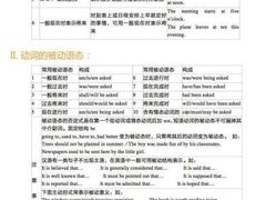 -引领英语·成人口语·雅思托福