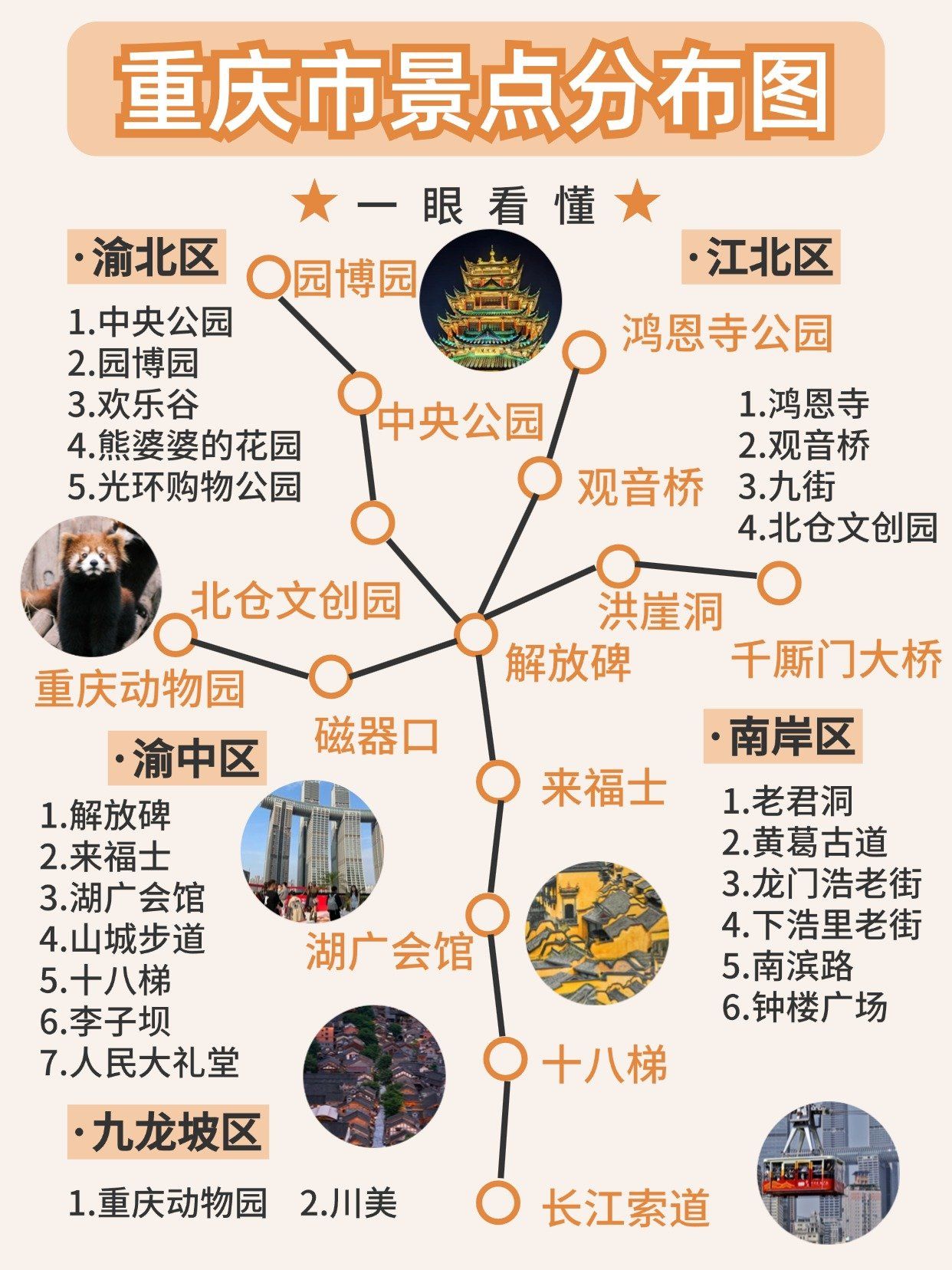 一张图带你看懂重庆景点分布 附重庆旅游攻略