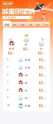 -丽减美瘦吧·减肥瘦身