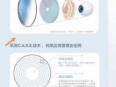 -华彬眼镜专业渐进配镜(潘家园店)
