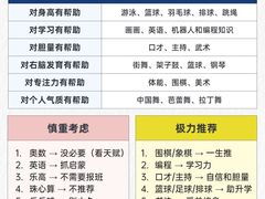 -东书房琴棋书画馆(昆城校区)