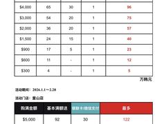 -乐天免税店(明洞店)