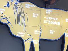 -小肥牛潮汕牛肉火锅(南联店)