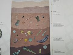 -金沙遗址博物馆