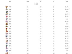 拌三丁-香妃烤鸡(新奥店)