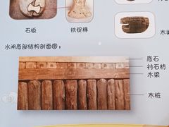 -元代水闸遗址博物馆