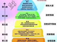 -安肯心理咨询(长宁旗舰店)