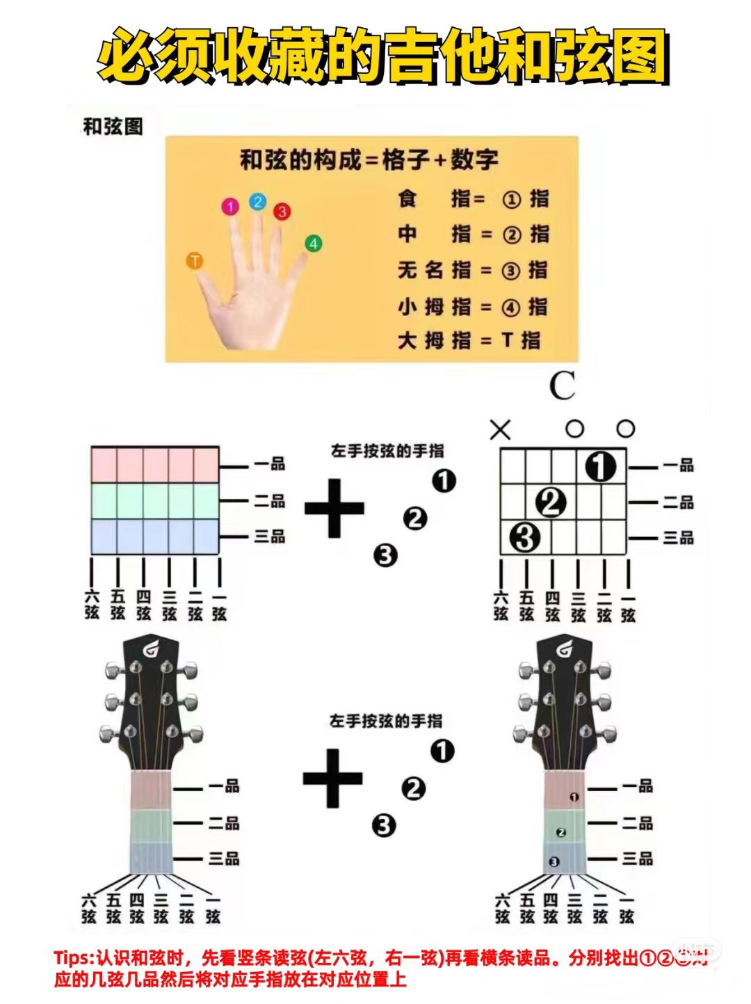 小横按和弦图图片